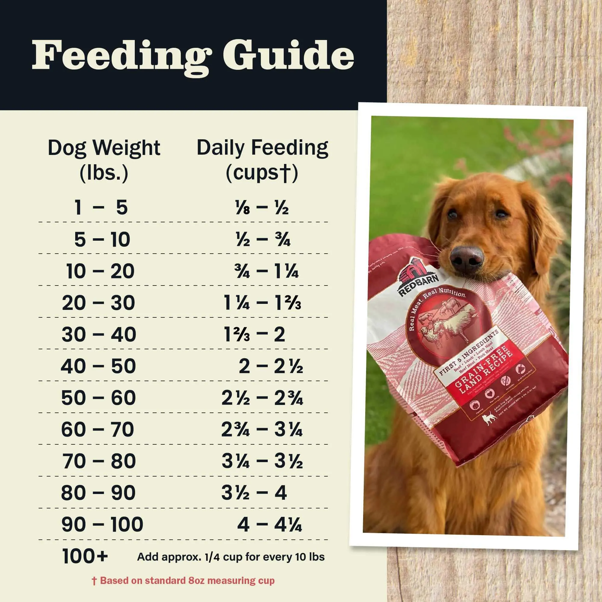 Grain-Free Land Recipe Dog Food