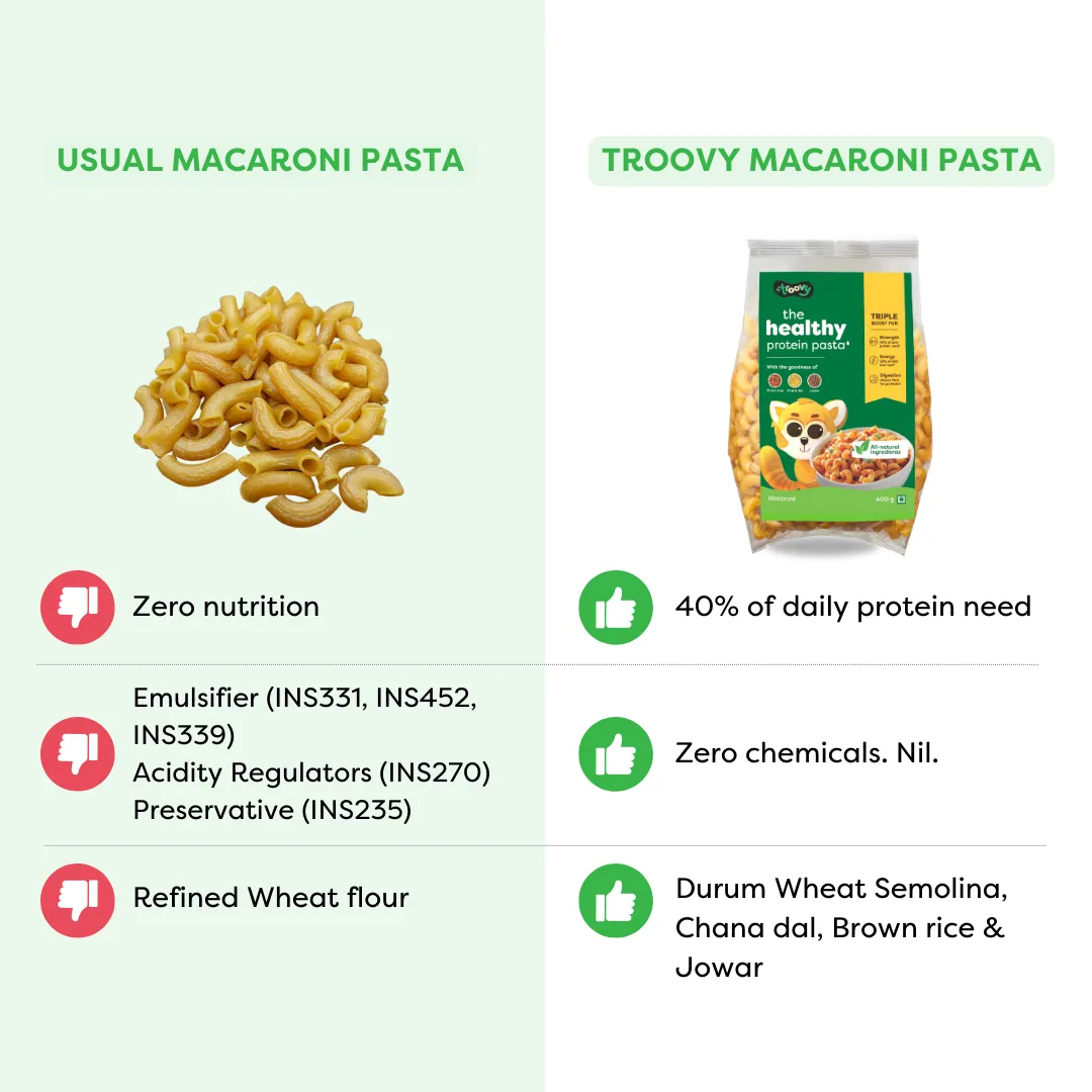 Troovy The Healthy Protein Macaroni Pasta (Pack of 2)